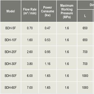 bdh-specifications